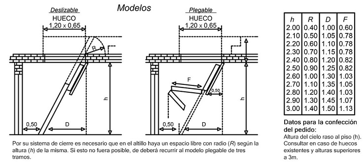 Esacalera Plegable para Altillo en Aluminio - Imagen 2