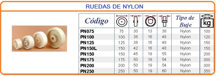 Ruedas de nylon
