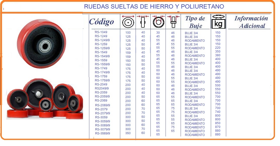 ruedas industriales