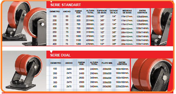 bases con ruedas industriales